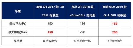 愁得发狂，德系豪华BBA的SUV乞丐版，到底买哪款好？