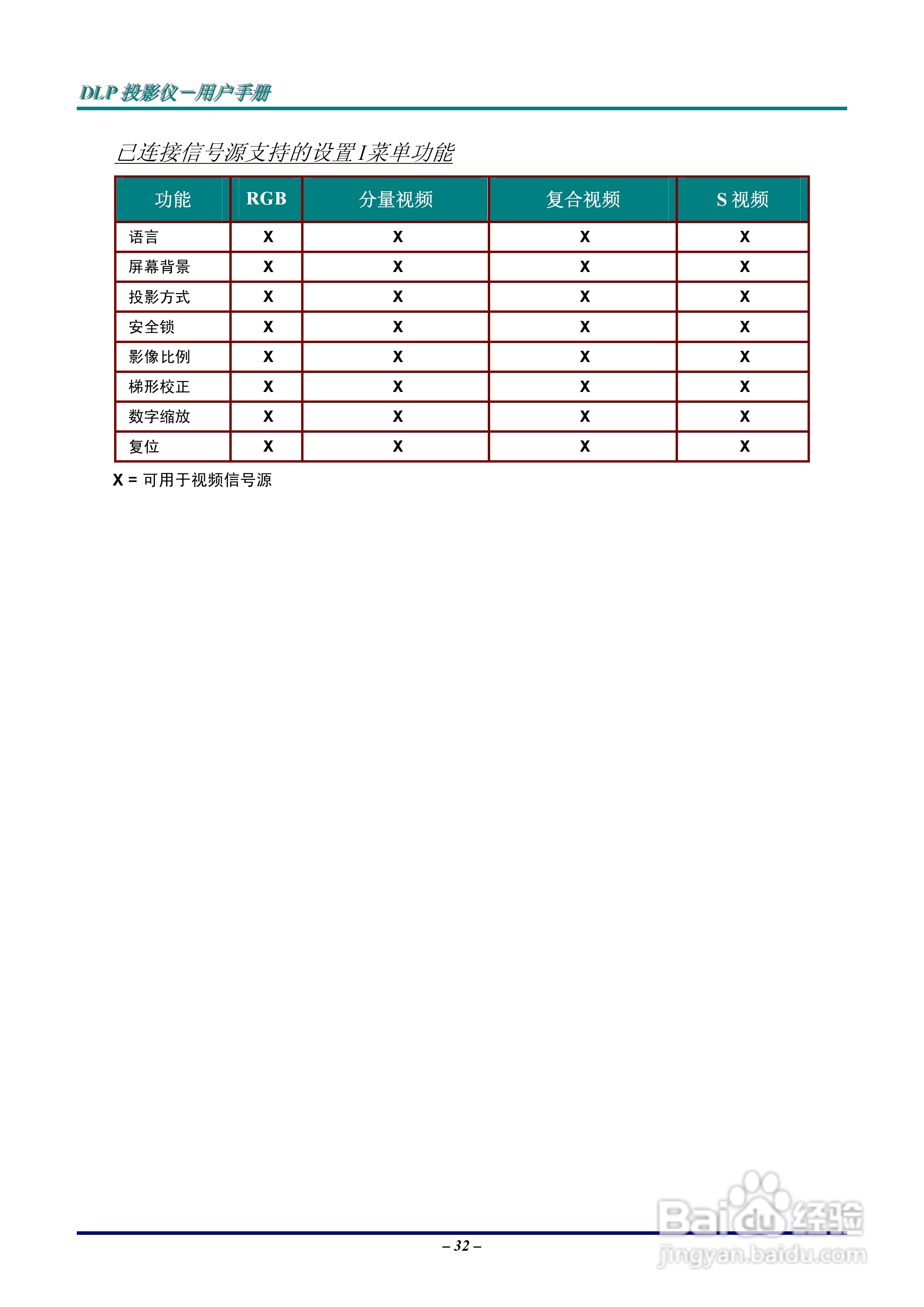 Vivitar 投影机:725VX说明书:[4]