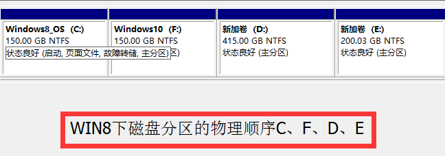 Win8.1+Win10双系统安装全程图解-傻瓜式操作