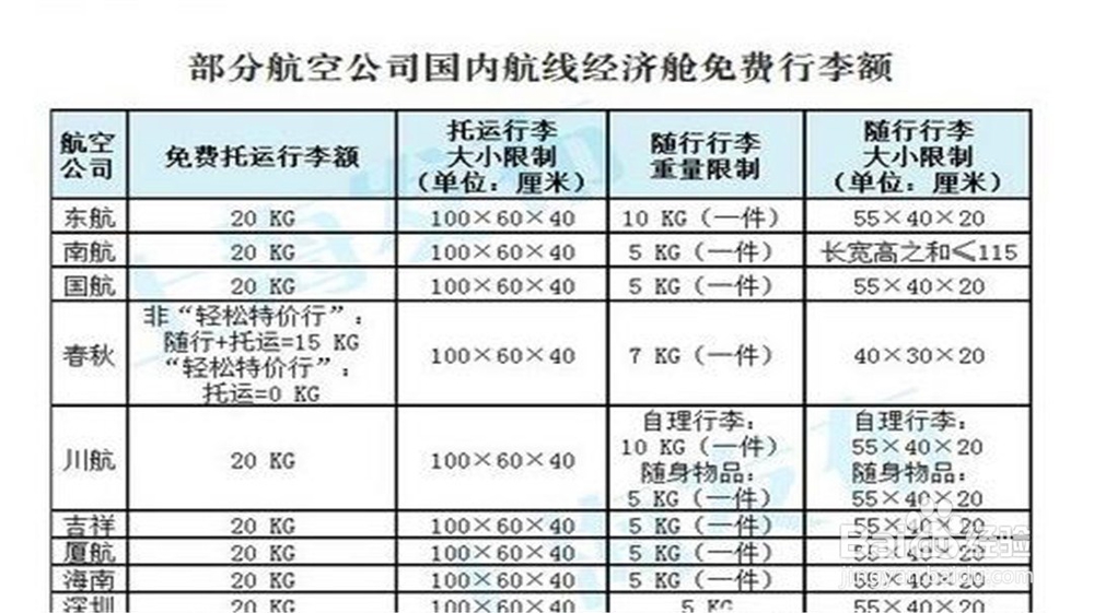 飞机办托运怎么收费