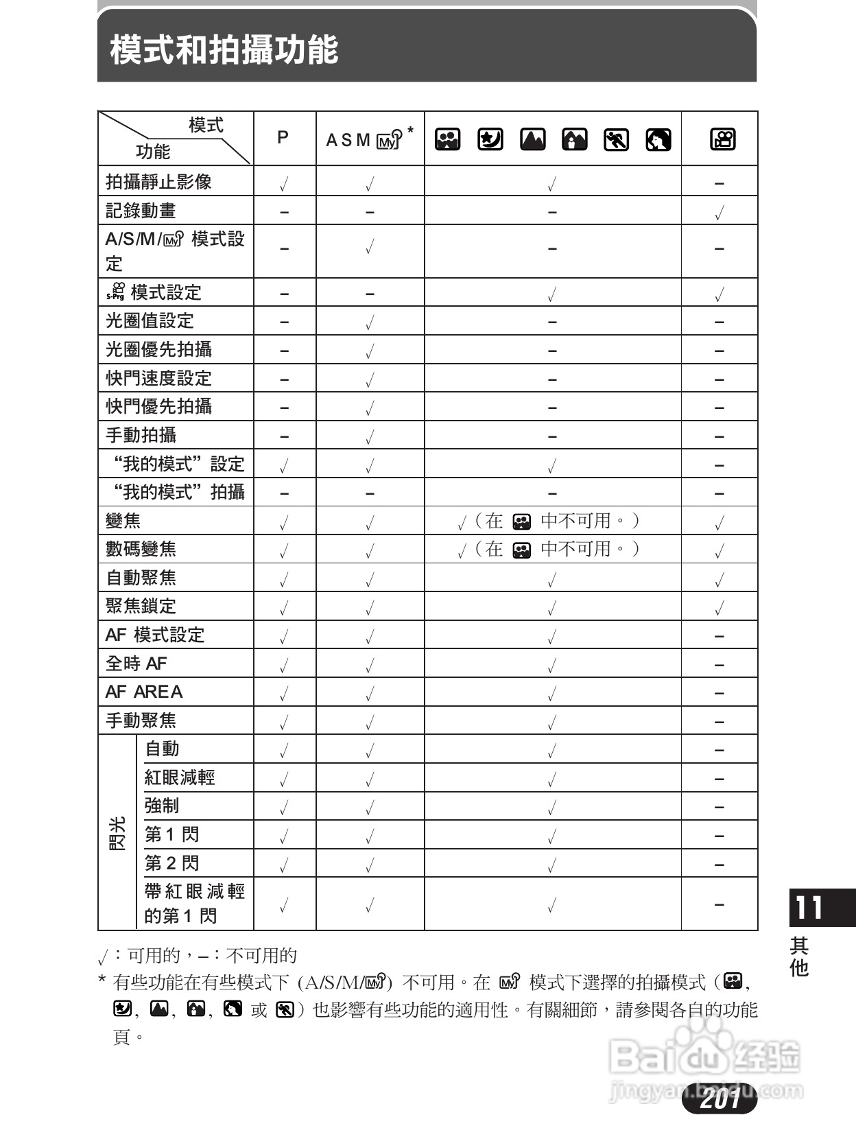 Olympus奥林巴斯C-4000Z数码相机说明书:[21]