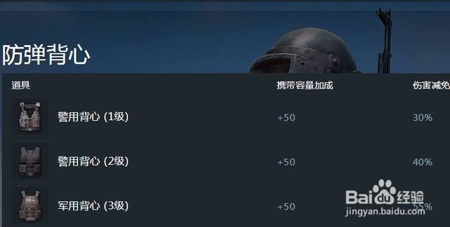 吃鸡防弹衣总结分享!