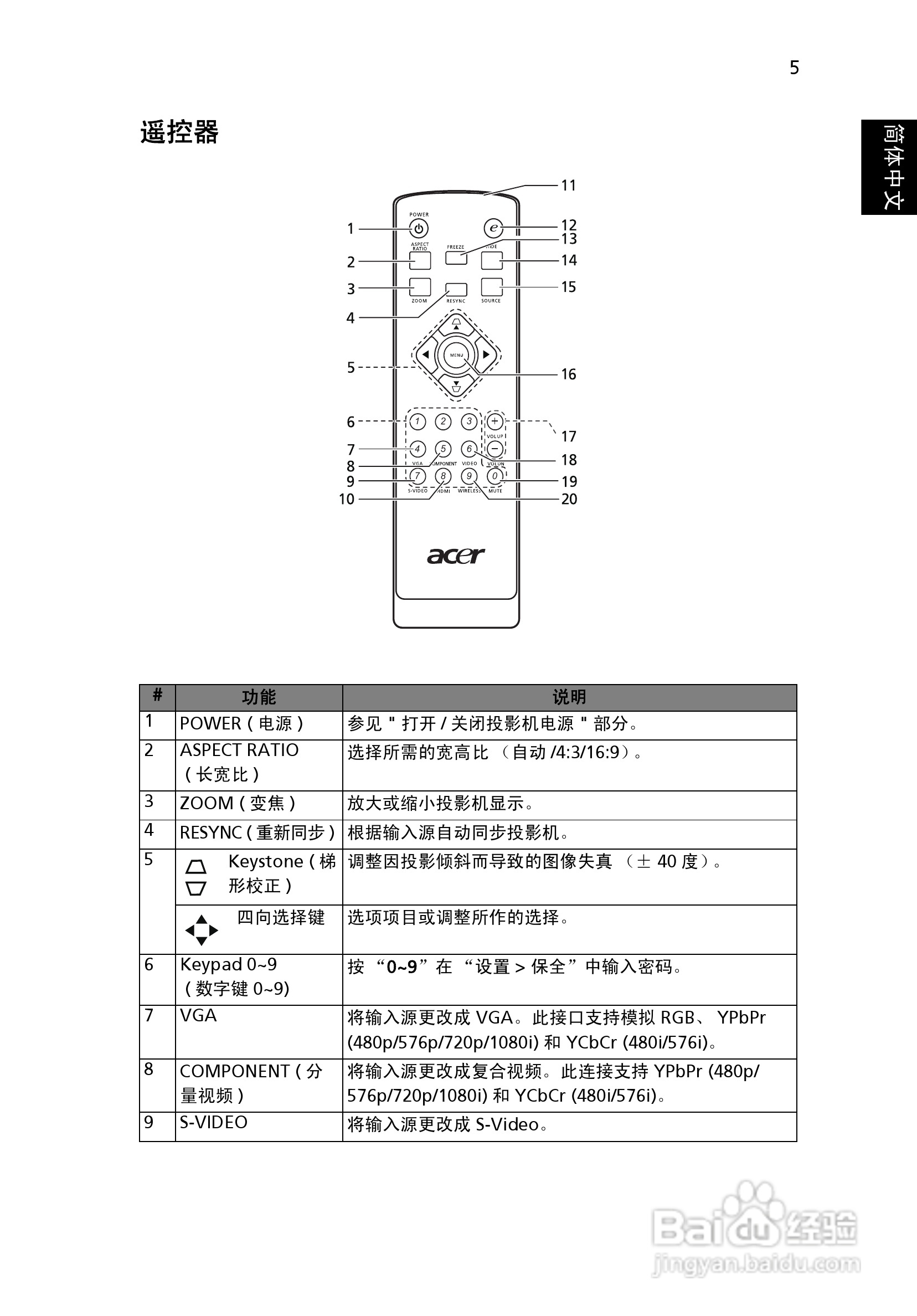 宏基X1230投影机使用说明书:[2]