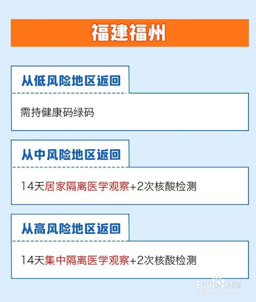 春节返乡要隔离吗?