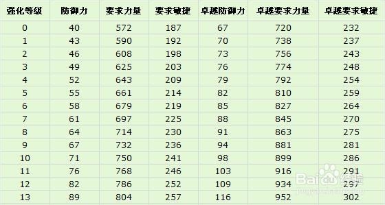 奇迹归来卓越黑凤凰之靴在哪能刷到 有什么属性