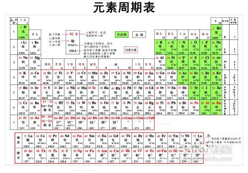 元素周期表口诀 百度经验