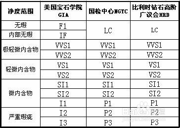 求婚戒指需要怎么样挑选？