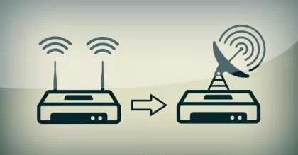 如何解决WIFI慢的问题