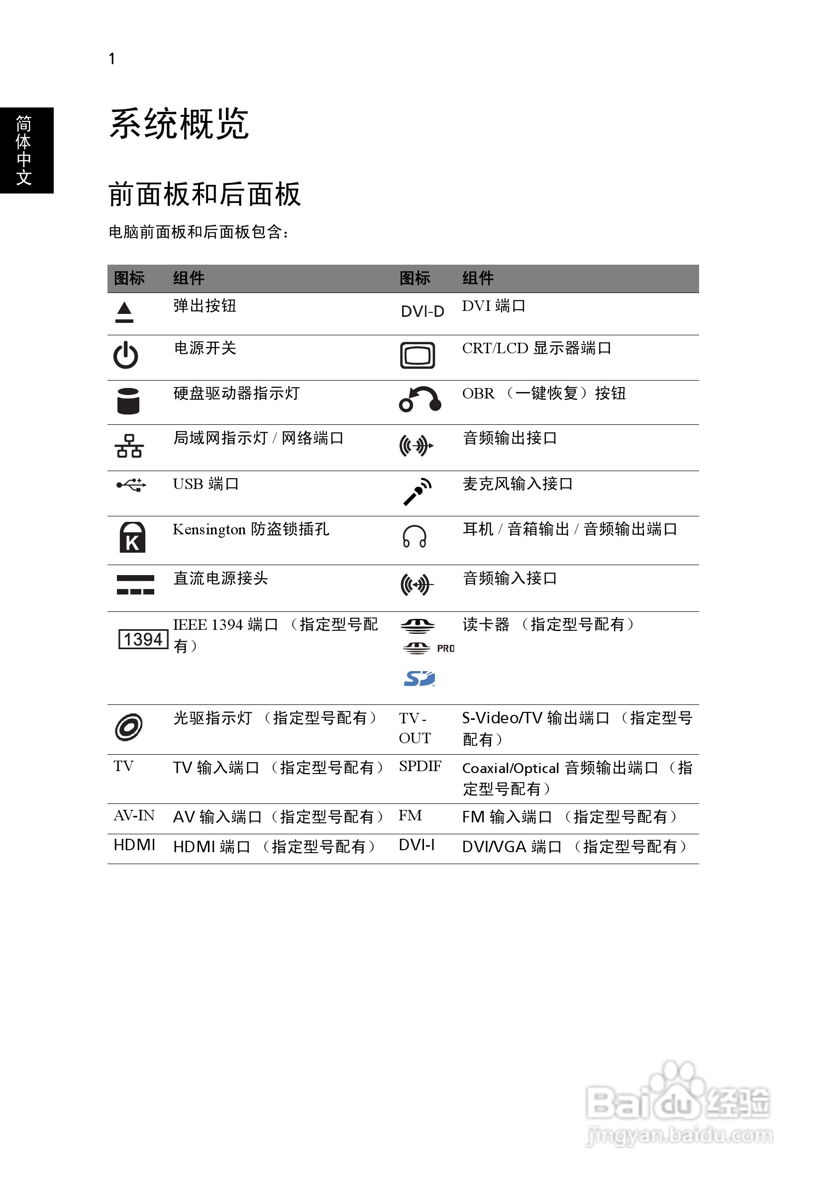 ACER宏基Aspire L320计算机说明书:[1]
