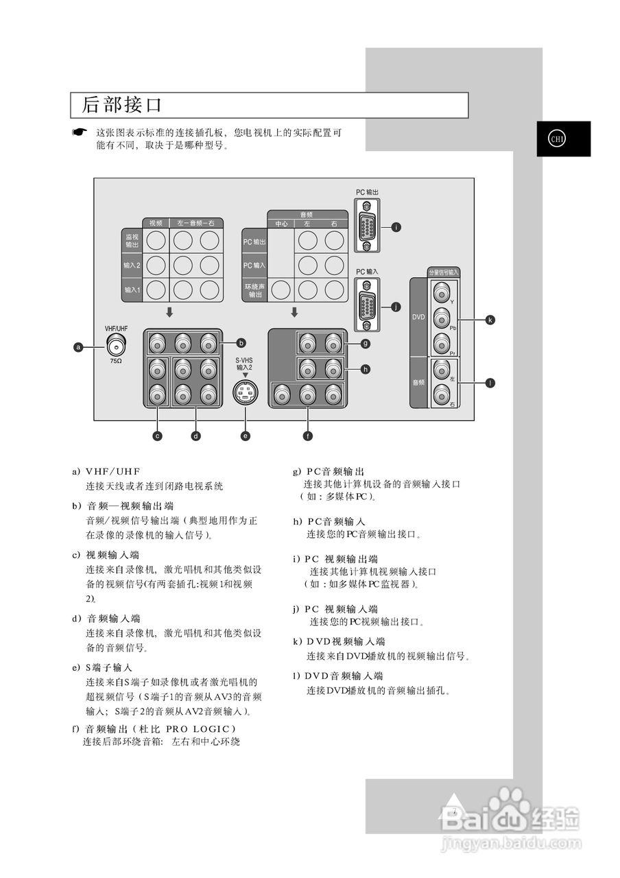三星SP-54T8HX彩电使用说明书:[1]