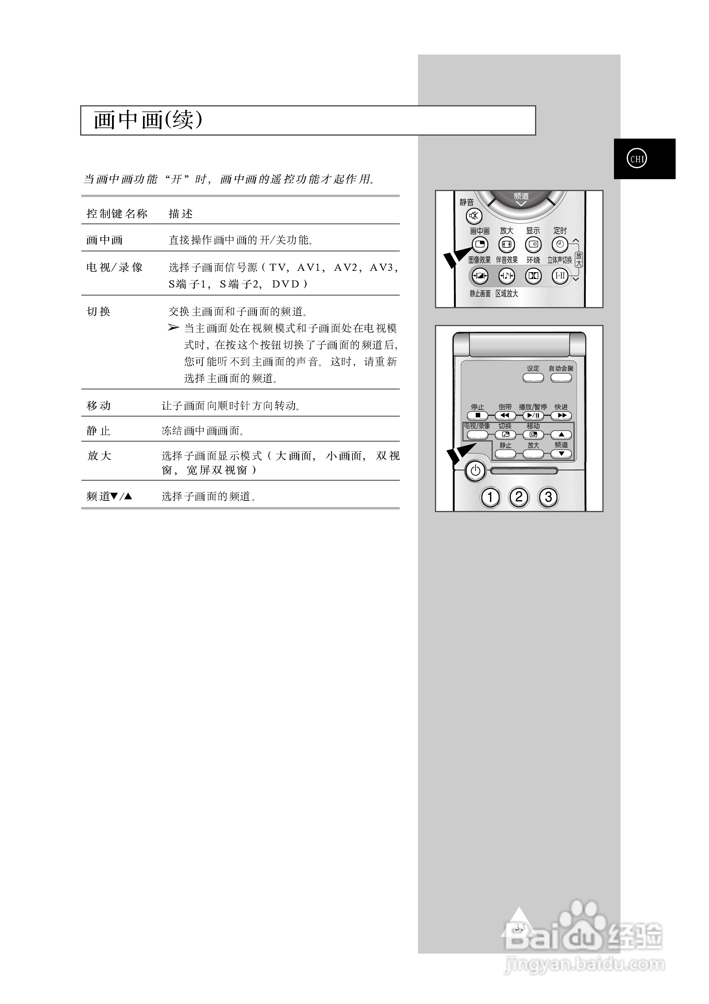 三星SP-43T8HX彩电使用说明书:[4]