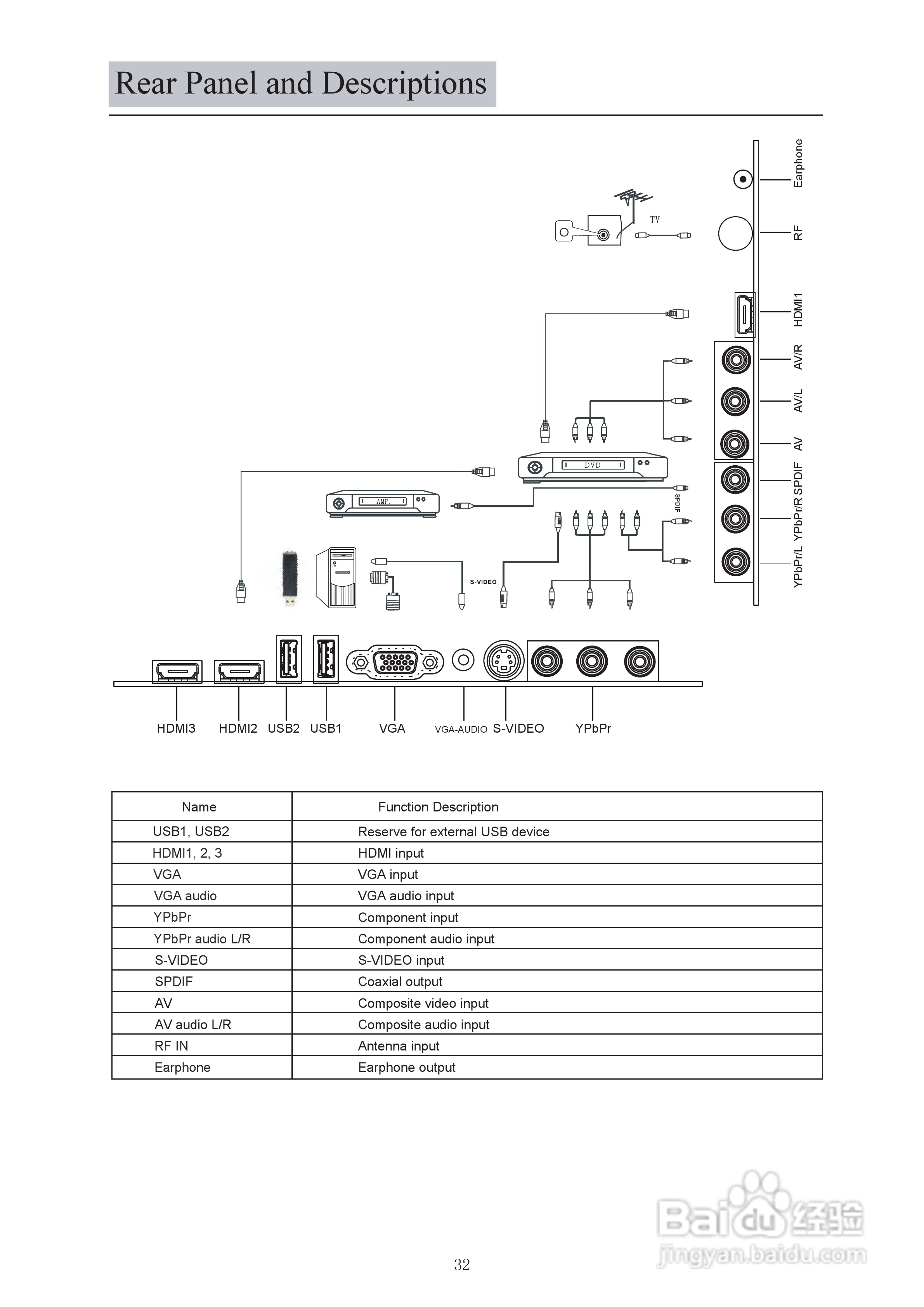 VDiCi 32LEDS762电视机使用手册:[4]