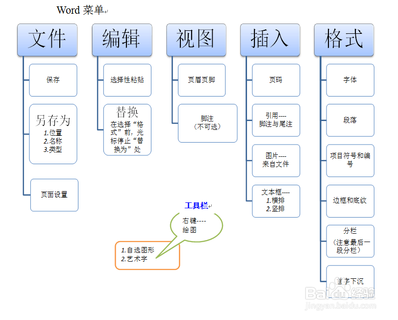 计算机操作系统及Office软件