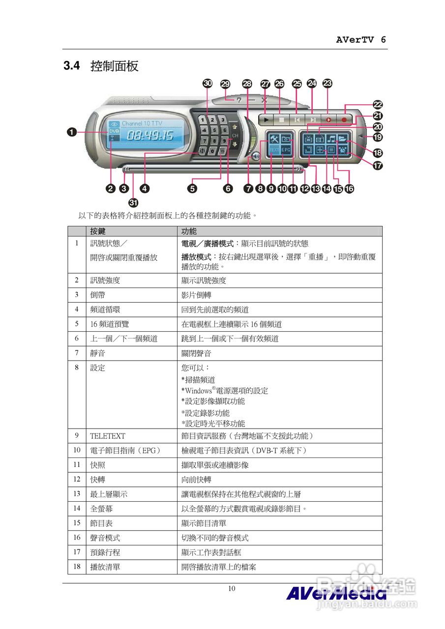 AVerMedia AVerTV 6 圆刚电视使用手册:[2]