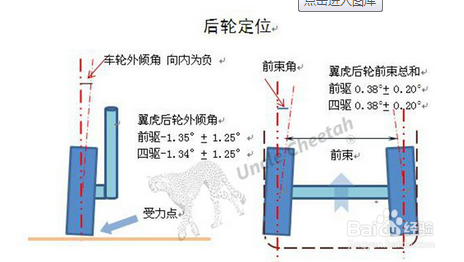 前轮内侧吃胎怎样调整