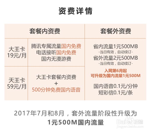 联通有什么套餐流量比较多比较合算的吗?