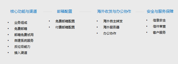 选择企业邮箱需要注意哪些问题