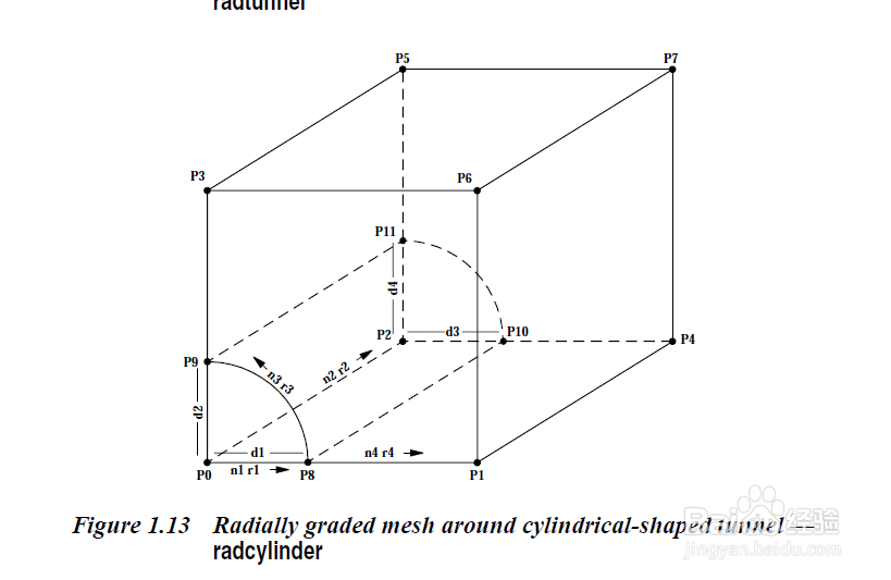 radcyl flac3d