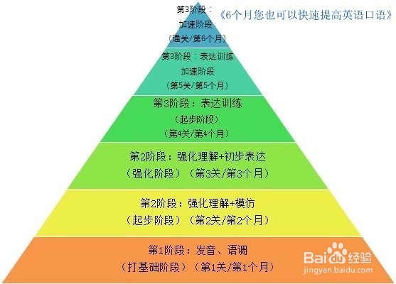怎样记英语单词最快最有效