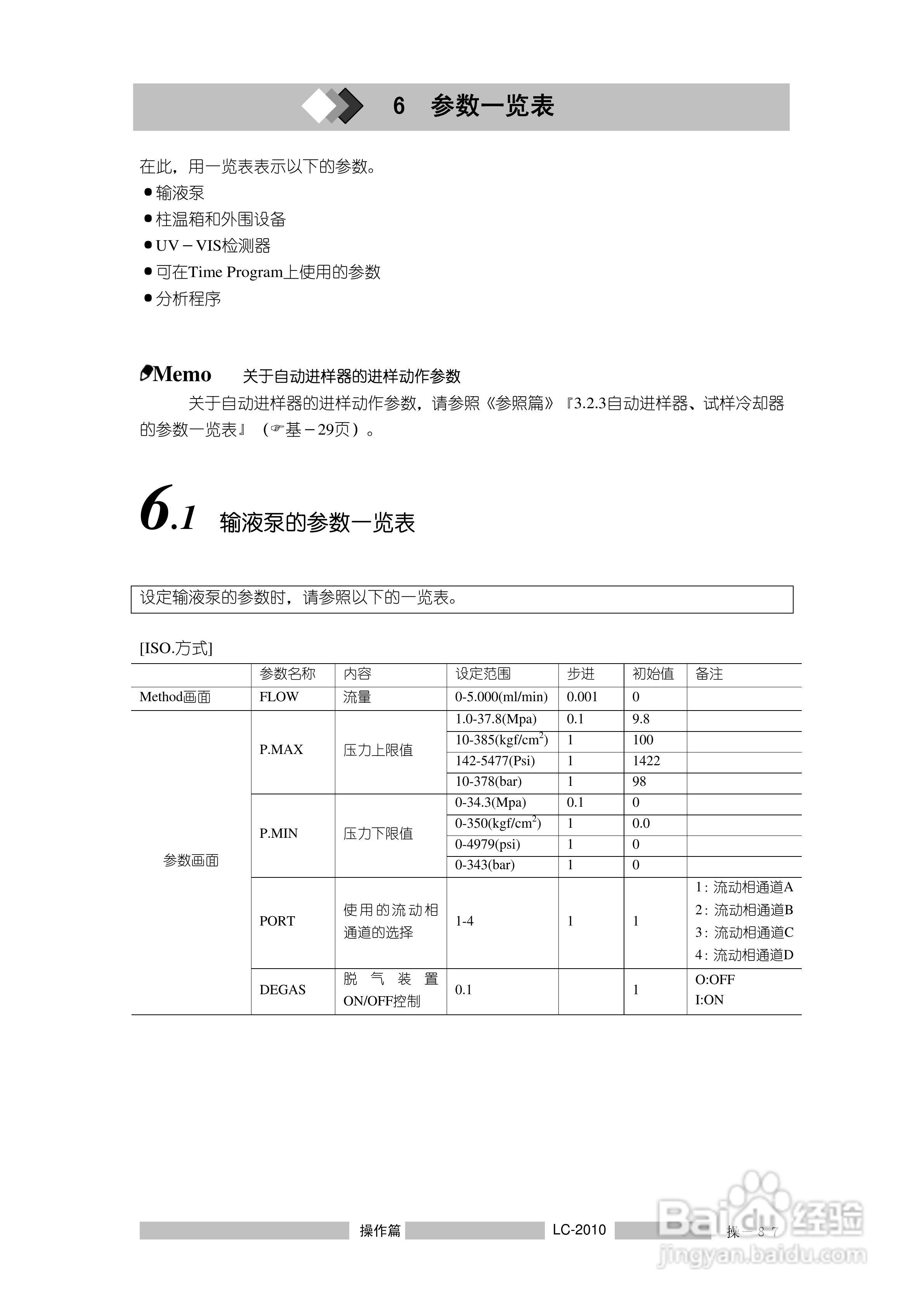 岛津LC2010A高效液相色谱仪操作说明书:[12]