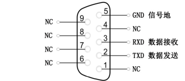 GCAN-IO工具的设备安装及使用说明