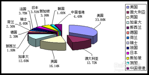 如何为孩子选择留学国家？