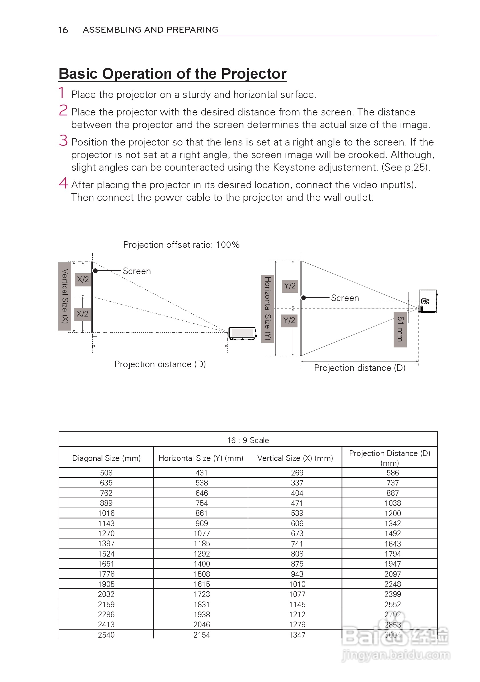 LG HW300T投影机使用说明书:[2]