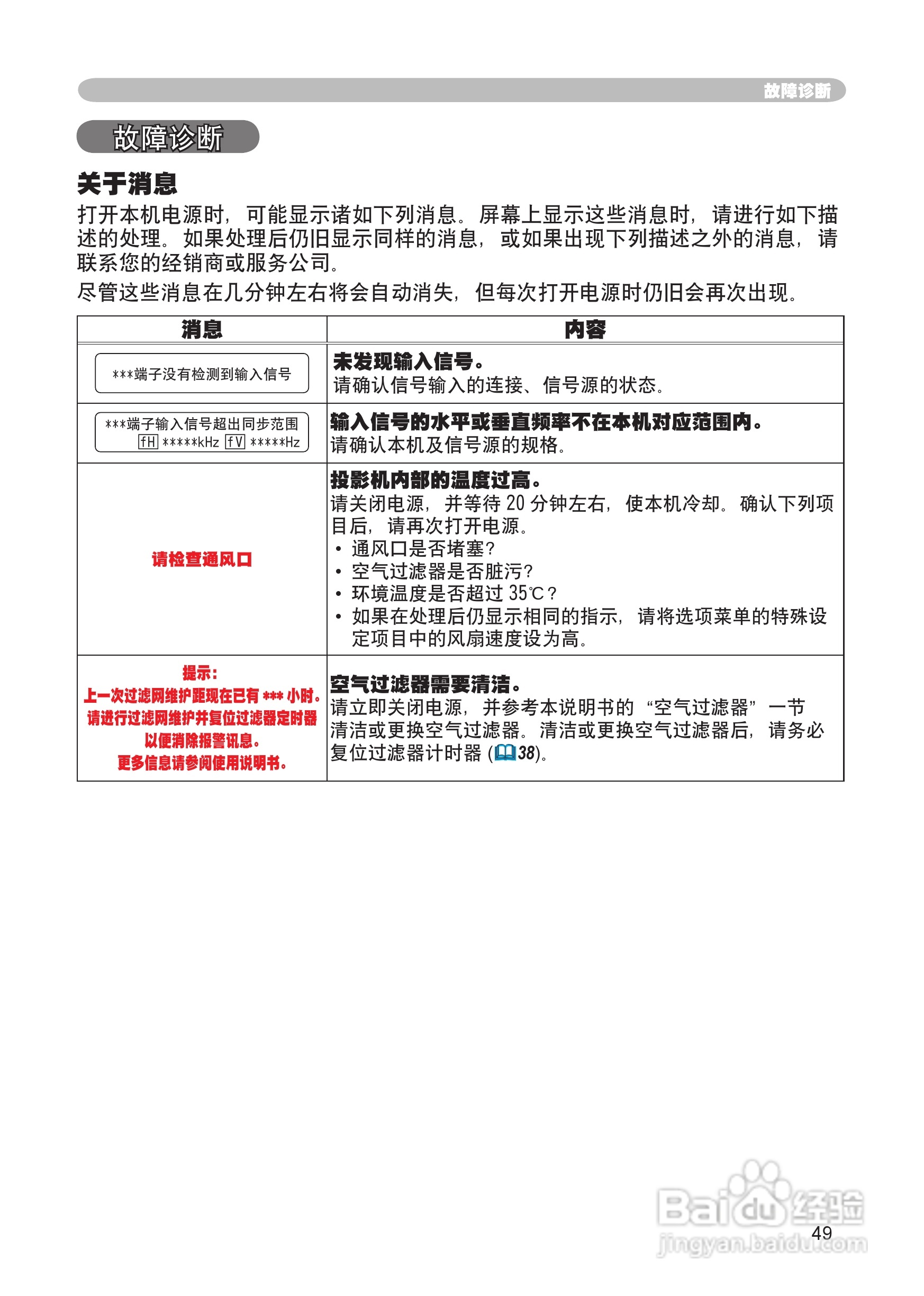 日立 ED-X8255投影机说明书:[5]