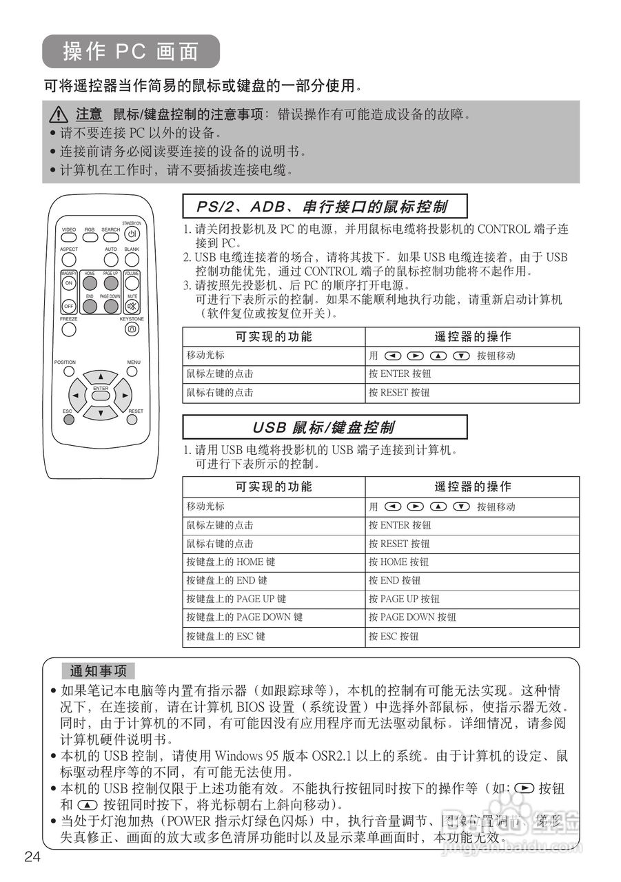 日立 CPS318W投影机说明书:[3]