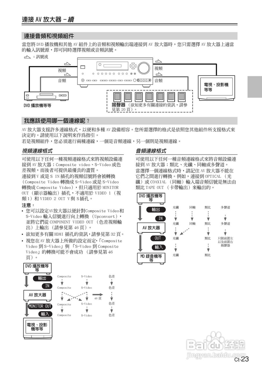 ONKYO TX-SR674AV放大器使用手册.:[3]