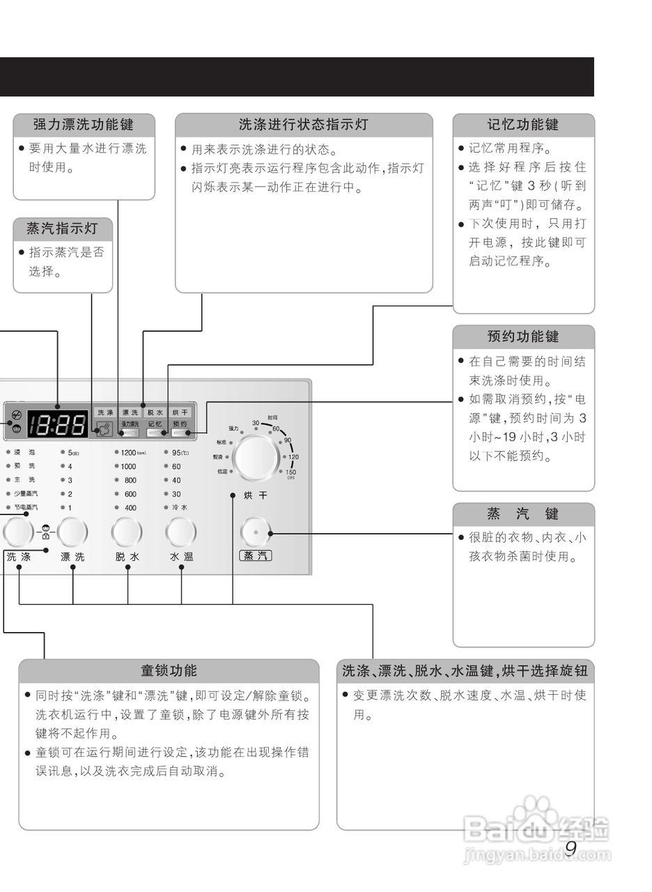 LG WD-12476RD洗衣机使用说明书:[1]