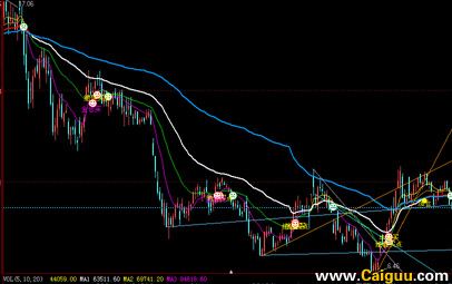 快速看盘五大技巧抓住问题的关键