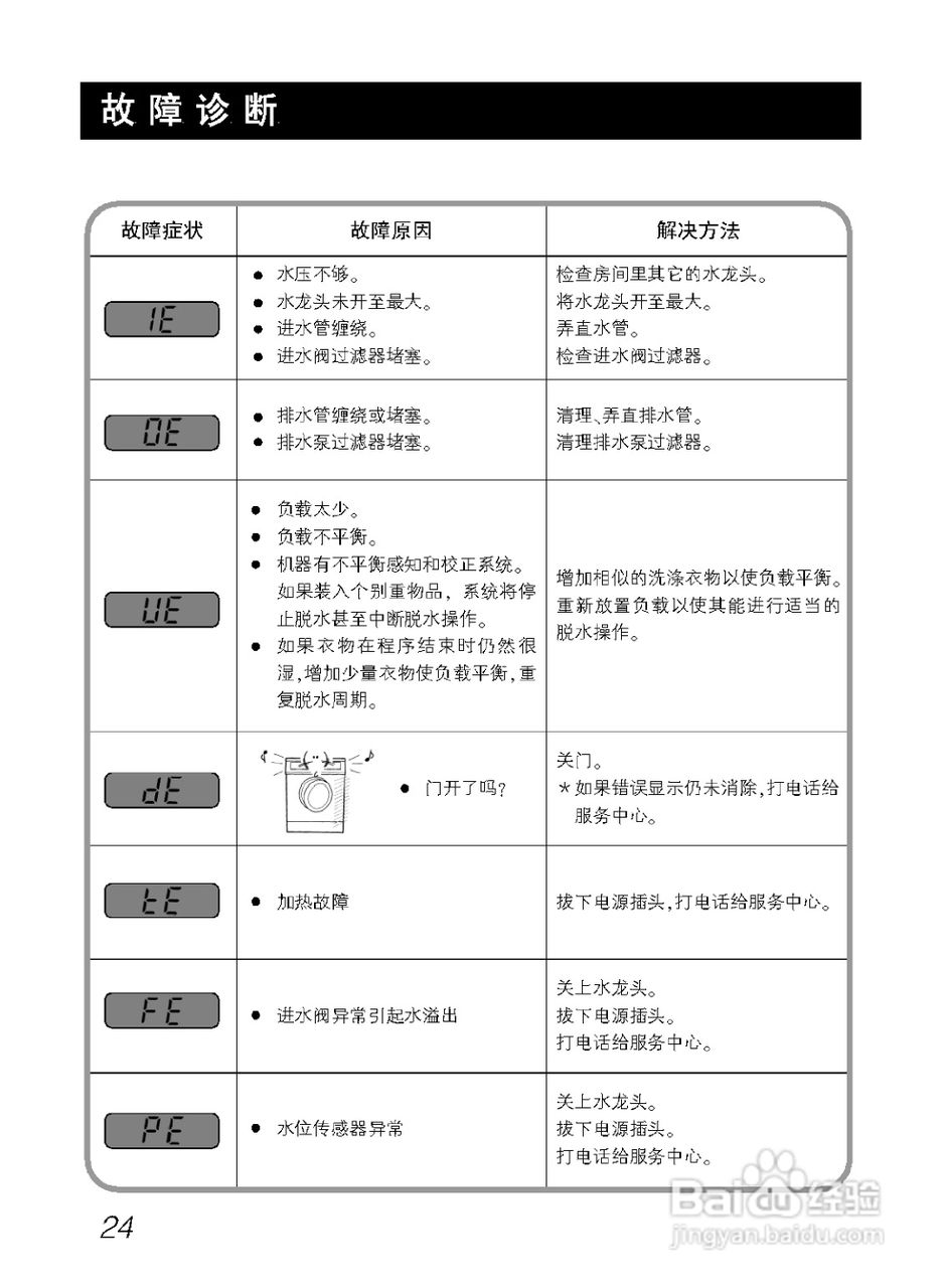 LG WD-N10177洗衣机使用说明书:[3]