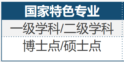 山东新高考如何填志愿