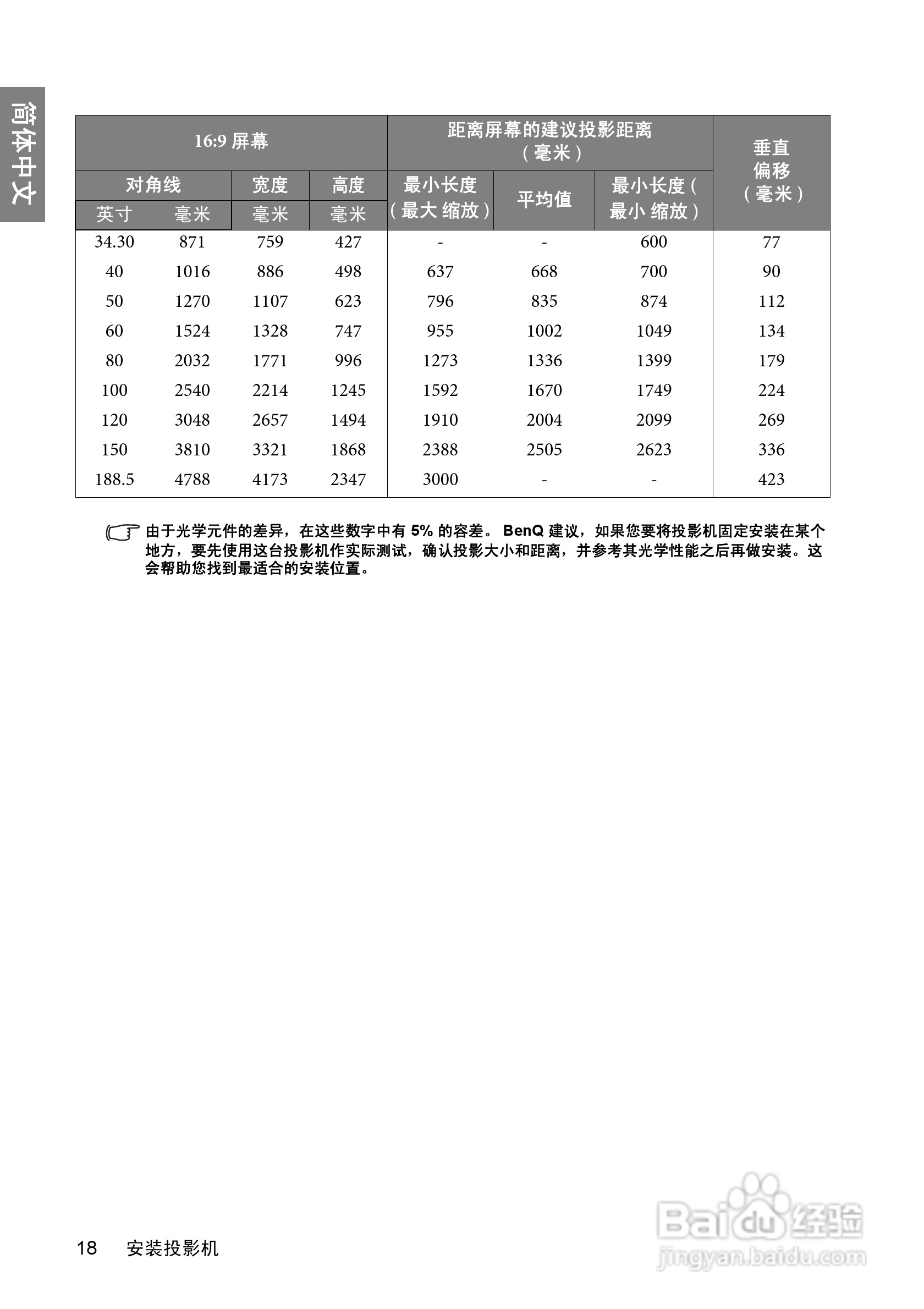BenQ EP5925D投影机使用说明书:[2]