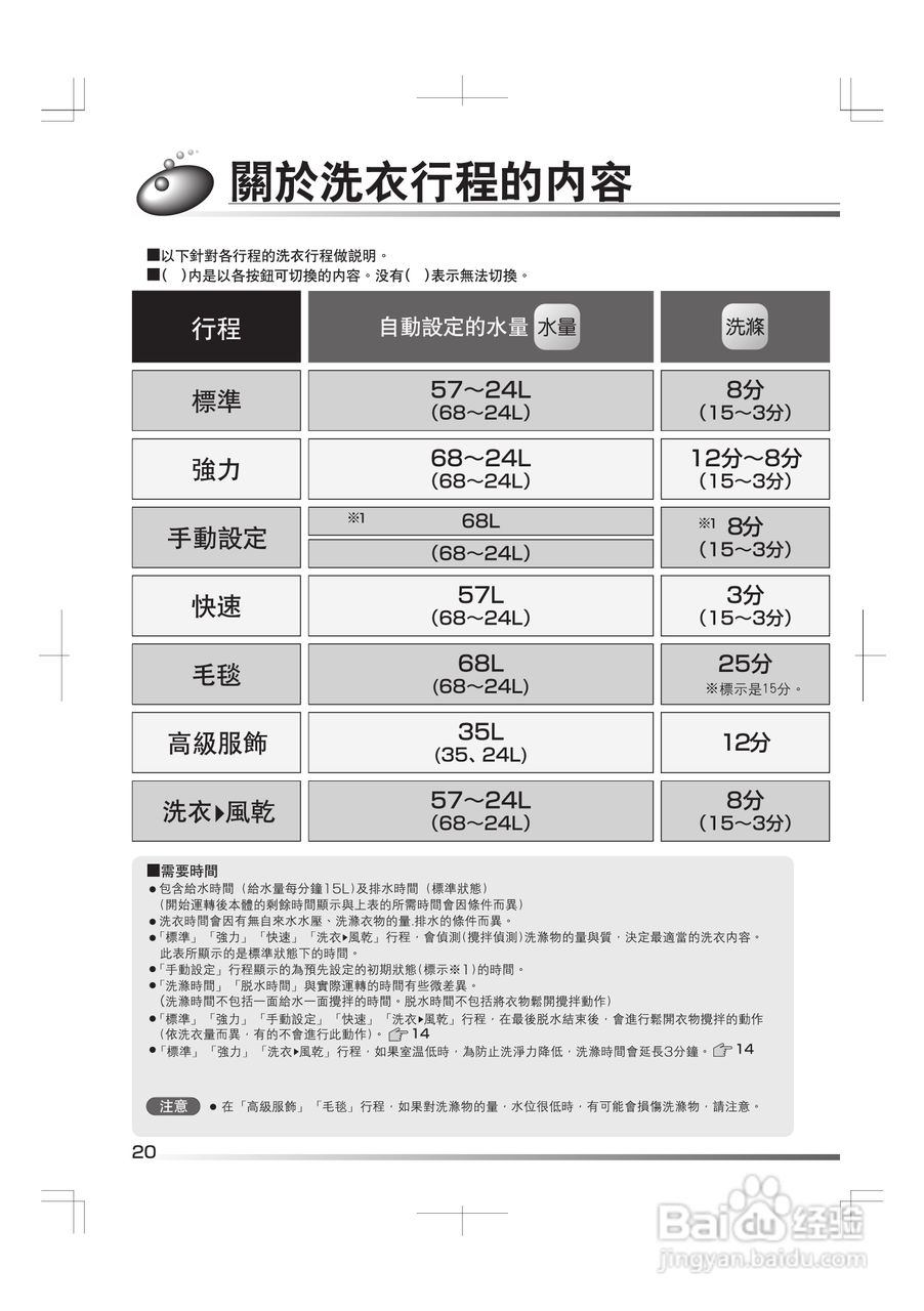 日立SF-BW11G洗衣机使用说明书:[2]