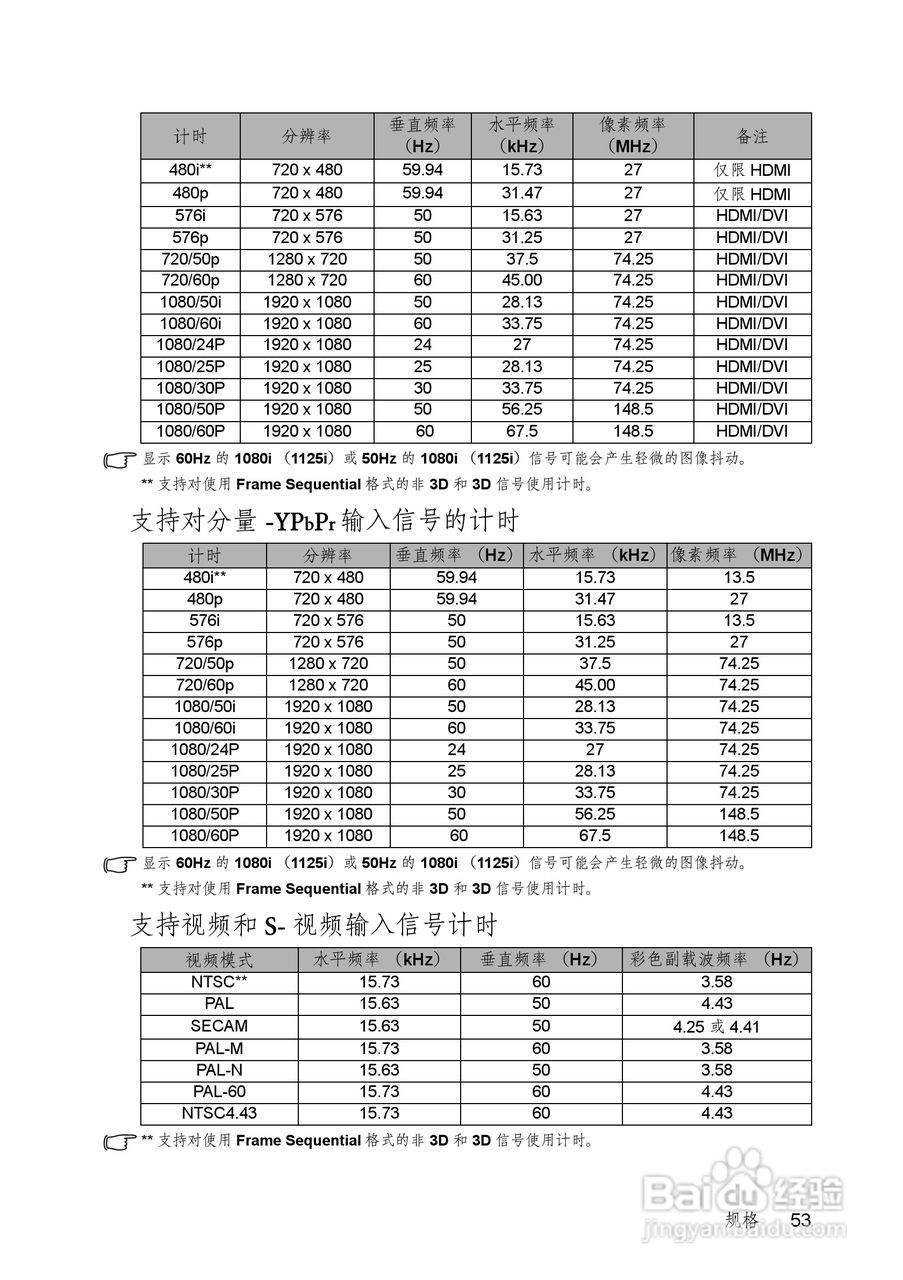 明基EP5227C投影机使用说明书:[6]