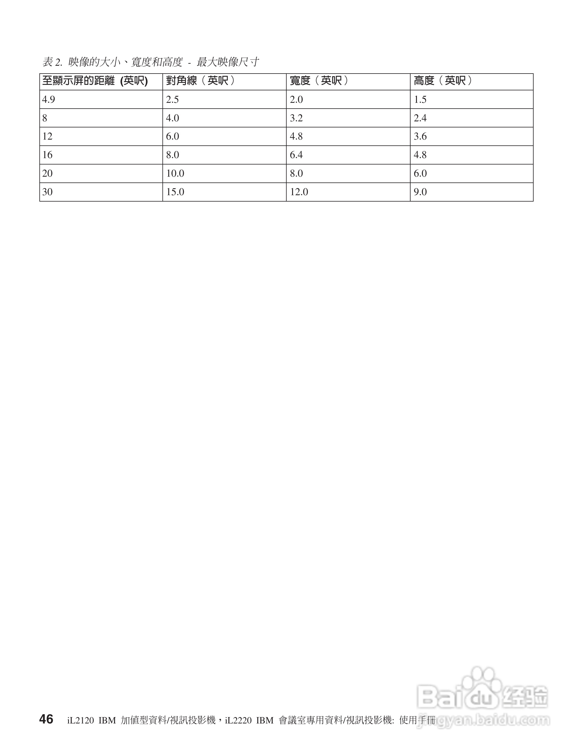 IBM iL2220投影机说明书:[6]