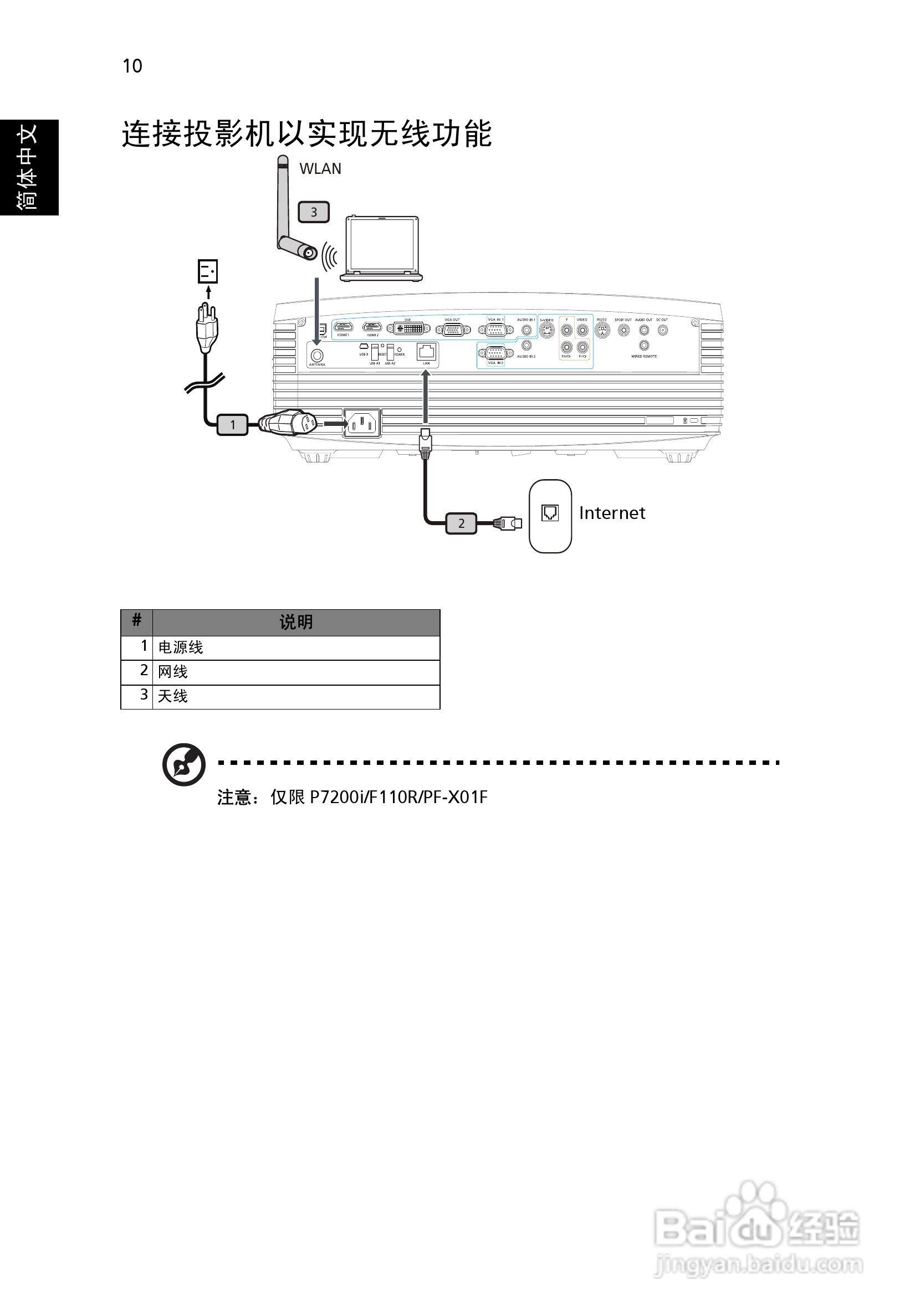 Acer P7203投影机使用说明书:[2]