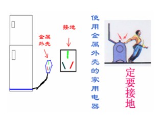 如何安全用电