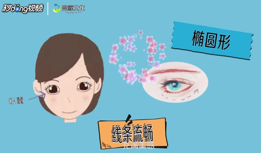 如何区别卧蚕眼和眼袋