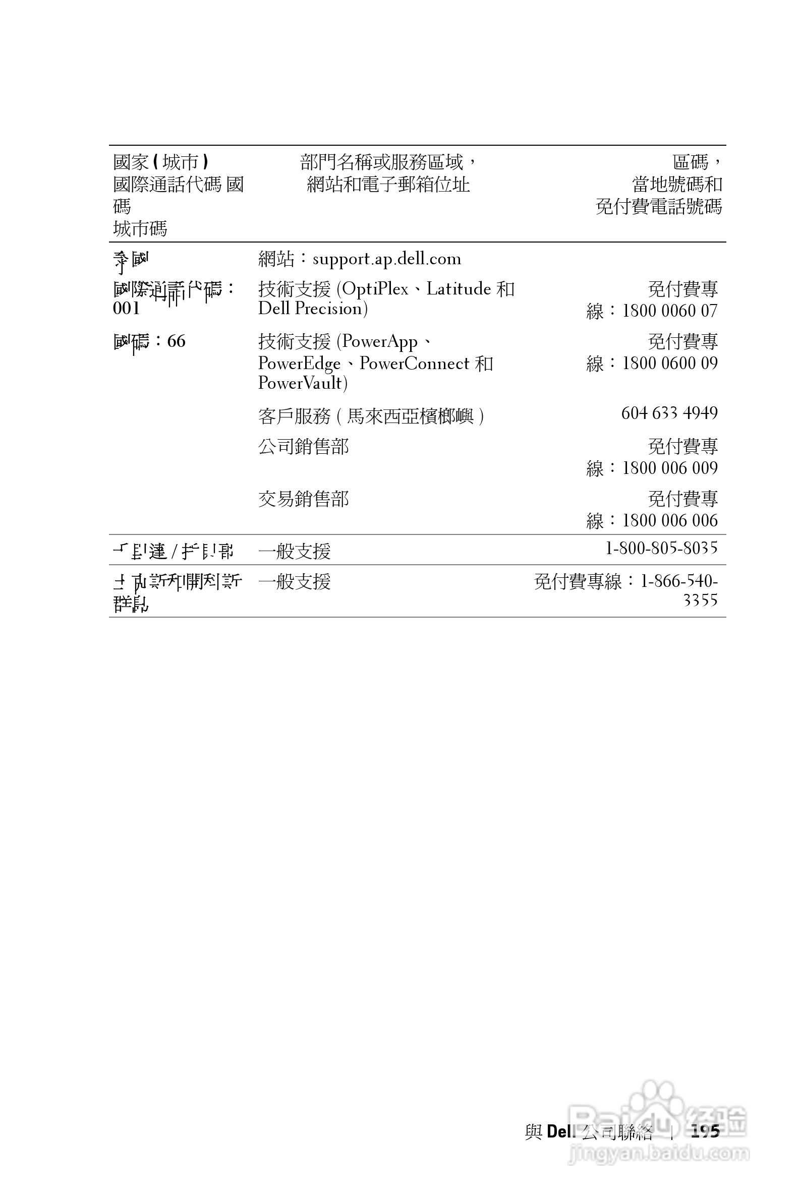 DELL Dell 3400MP Projecto投影机说明书:[20]