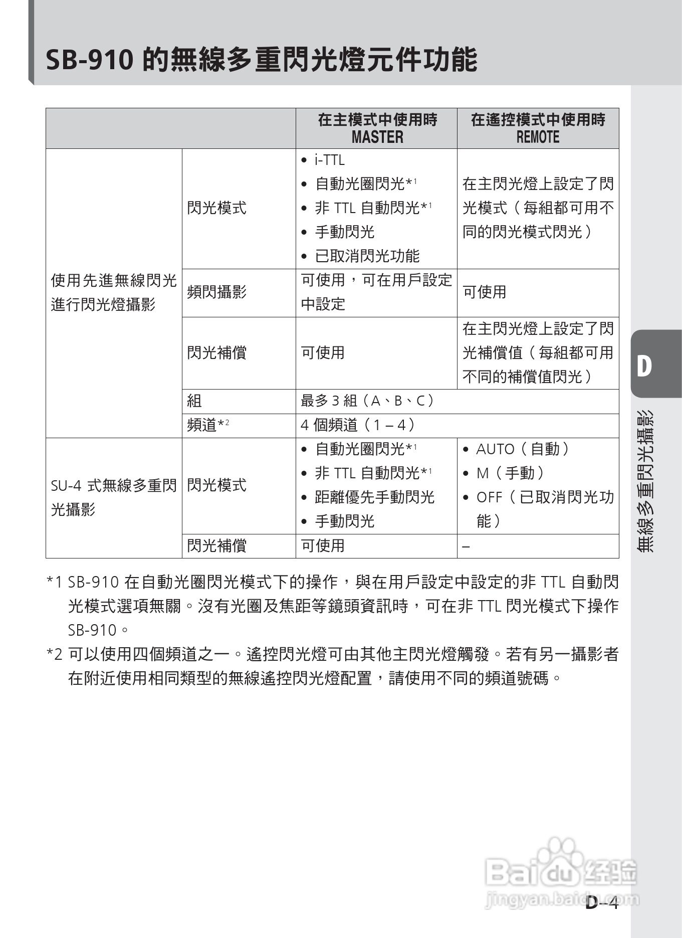 尼康 SB-910数码相机说明书:[7]