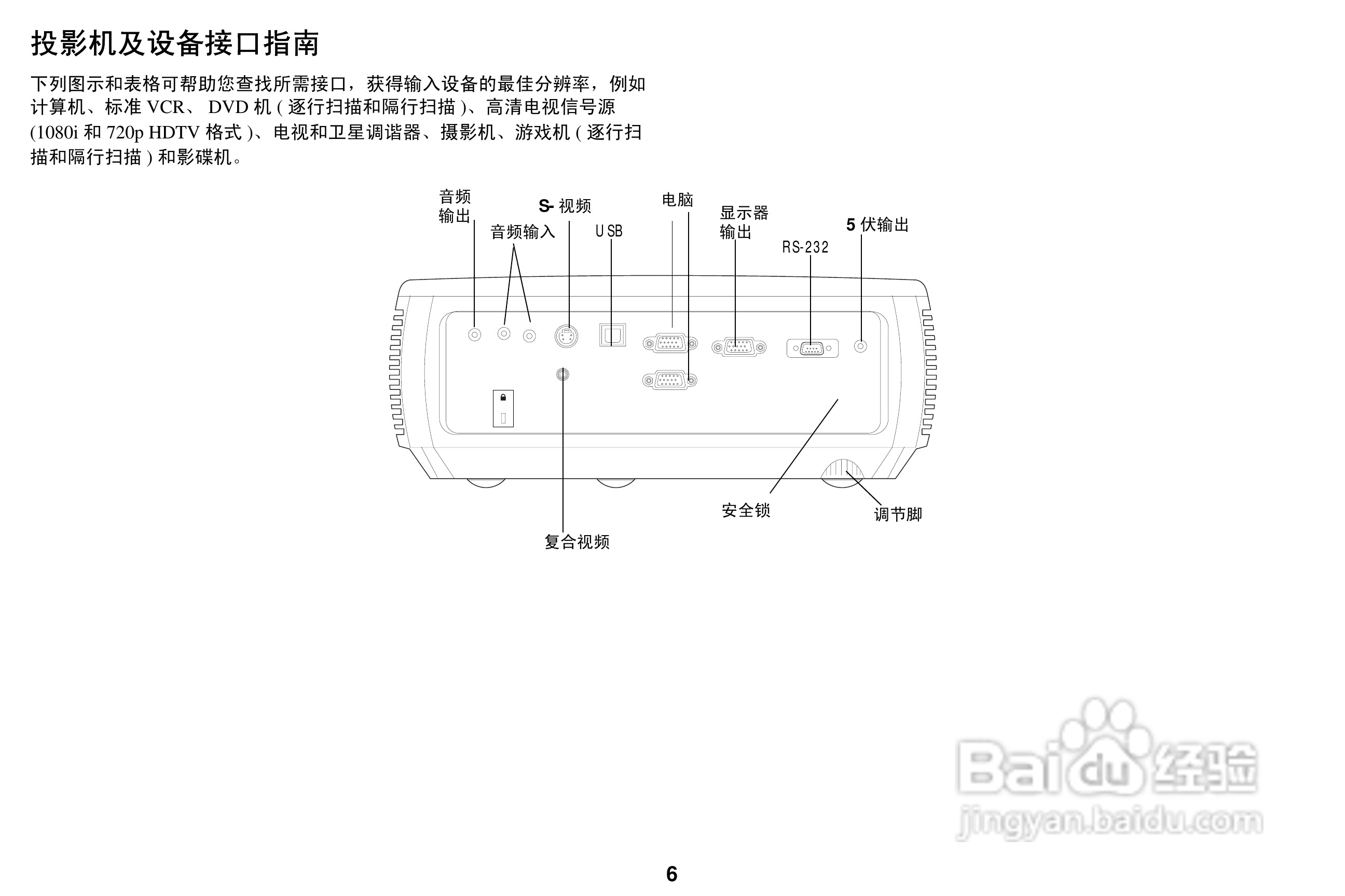 富可视 W2106投影机说明书:[1]