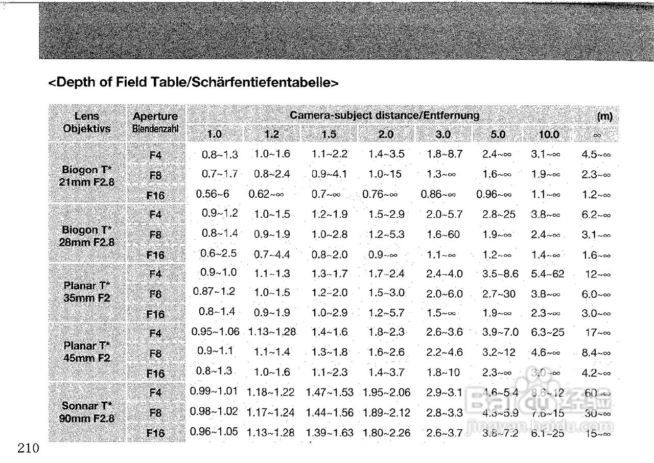 CONTAX G2数码相机说明书:[10]