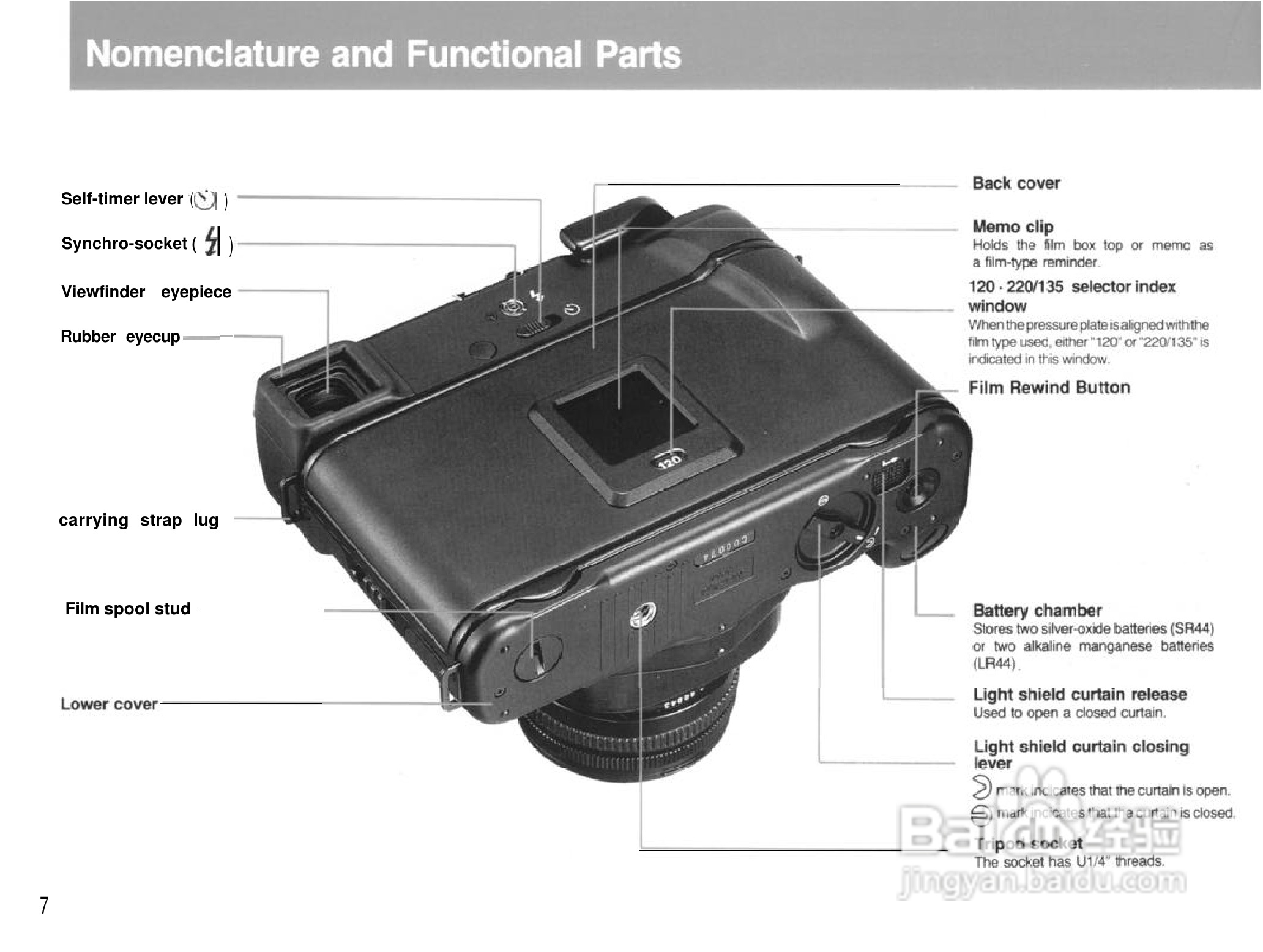 Mamiya 6MF数码相机说明书:[1]
