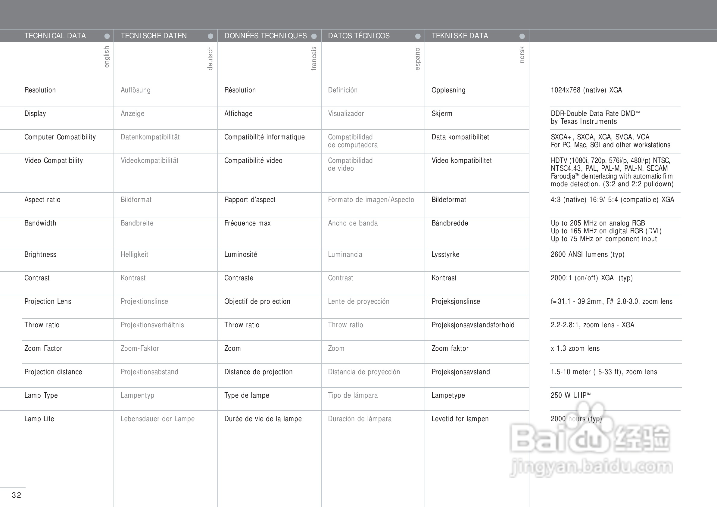 projectiondesign EVO XGA投影机说明书:[4]