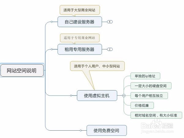 介绍网站空间