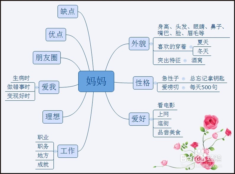 怎样帮助孩子爱上作文