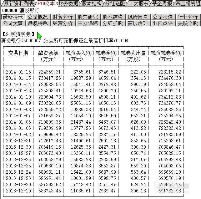 从哪里查找融资融券标的股票